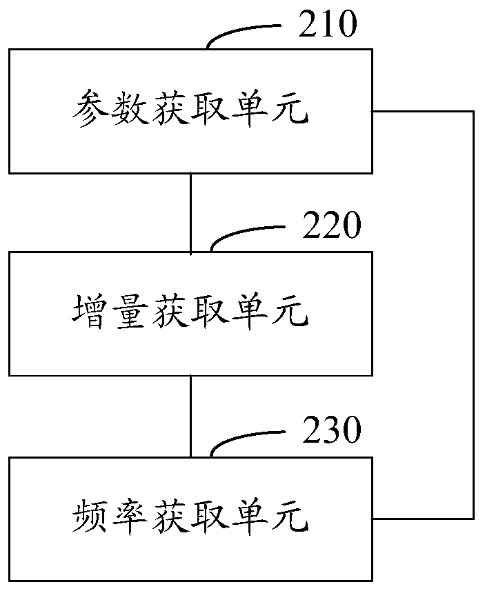 Optimal control method and system for capacitor voltage sorting frequency of inverter