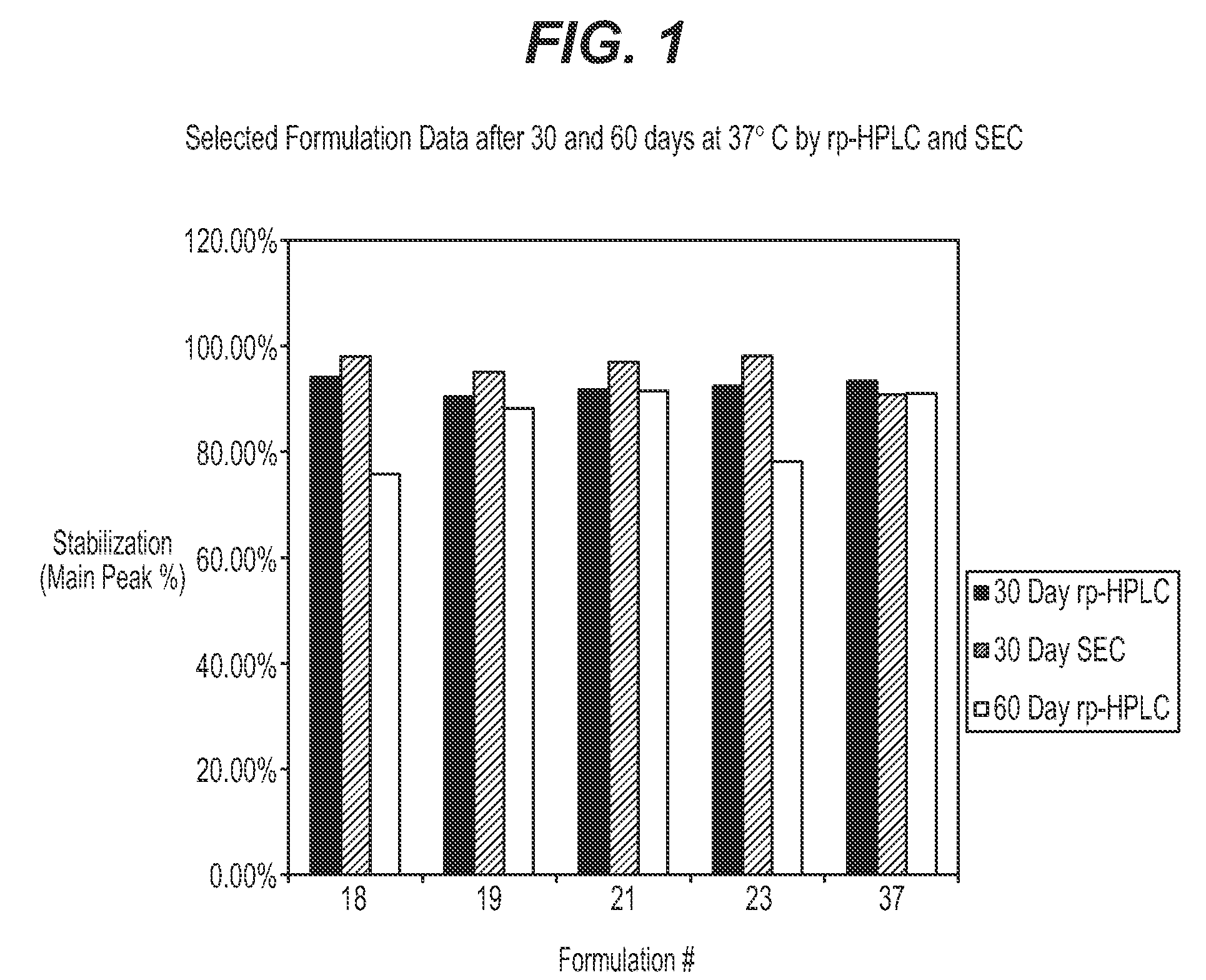 Protein formulations for use at elevated temperatures