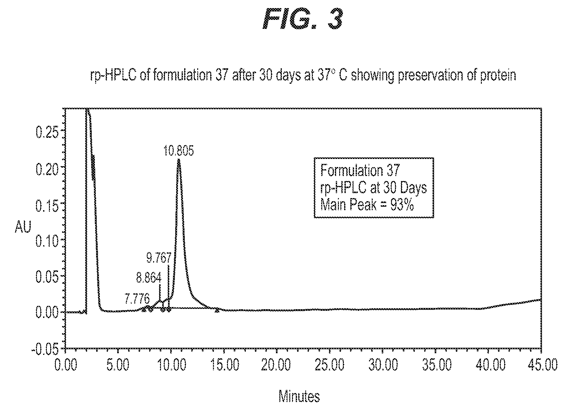 Protein formulations for use at elevated temperatures