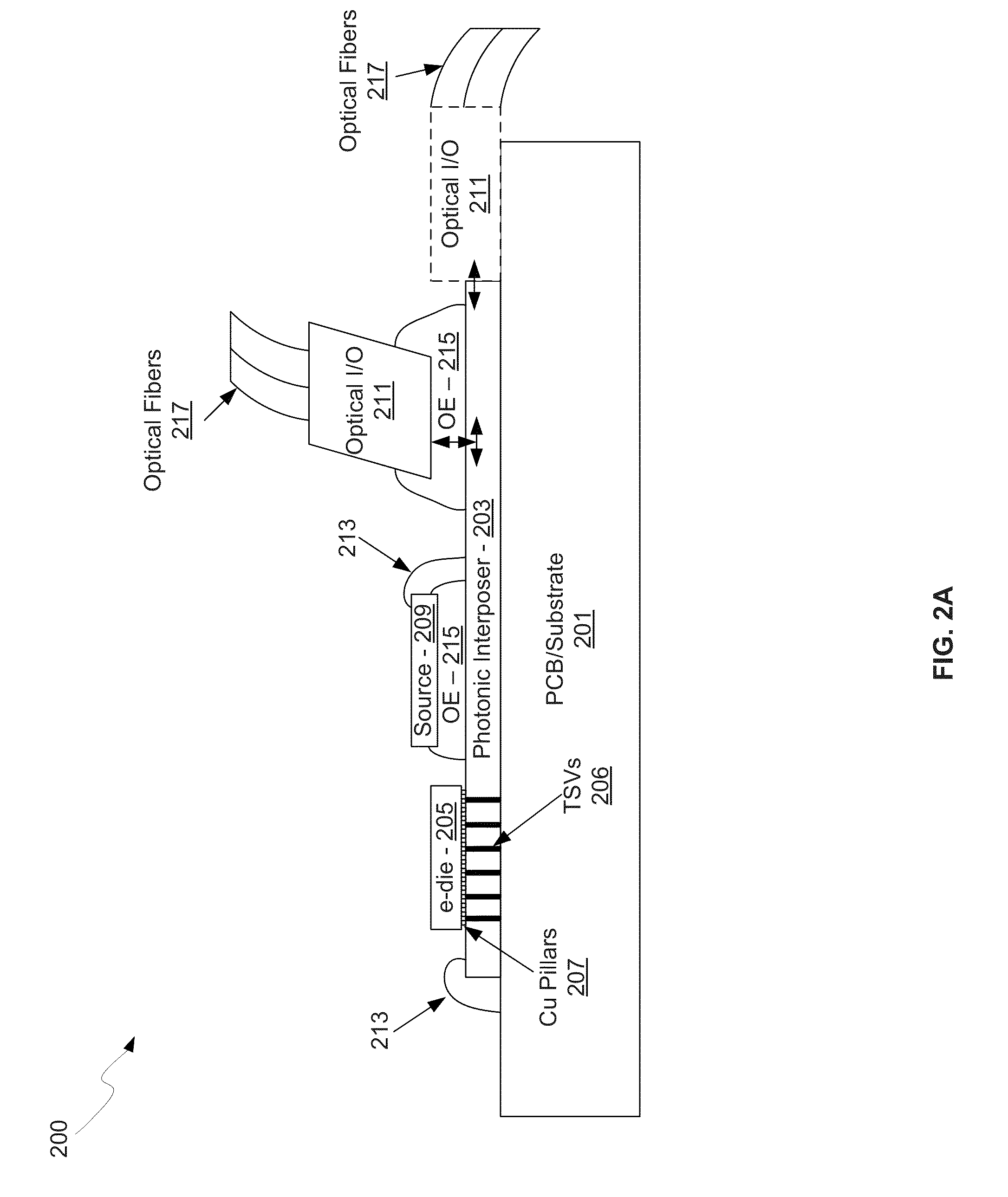 Method and system for a photonic interposer