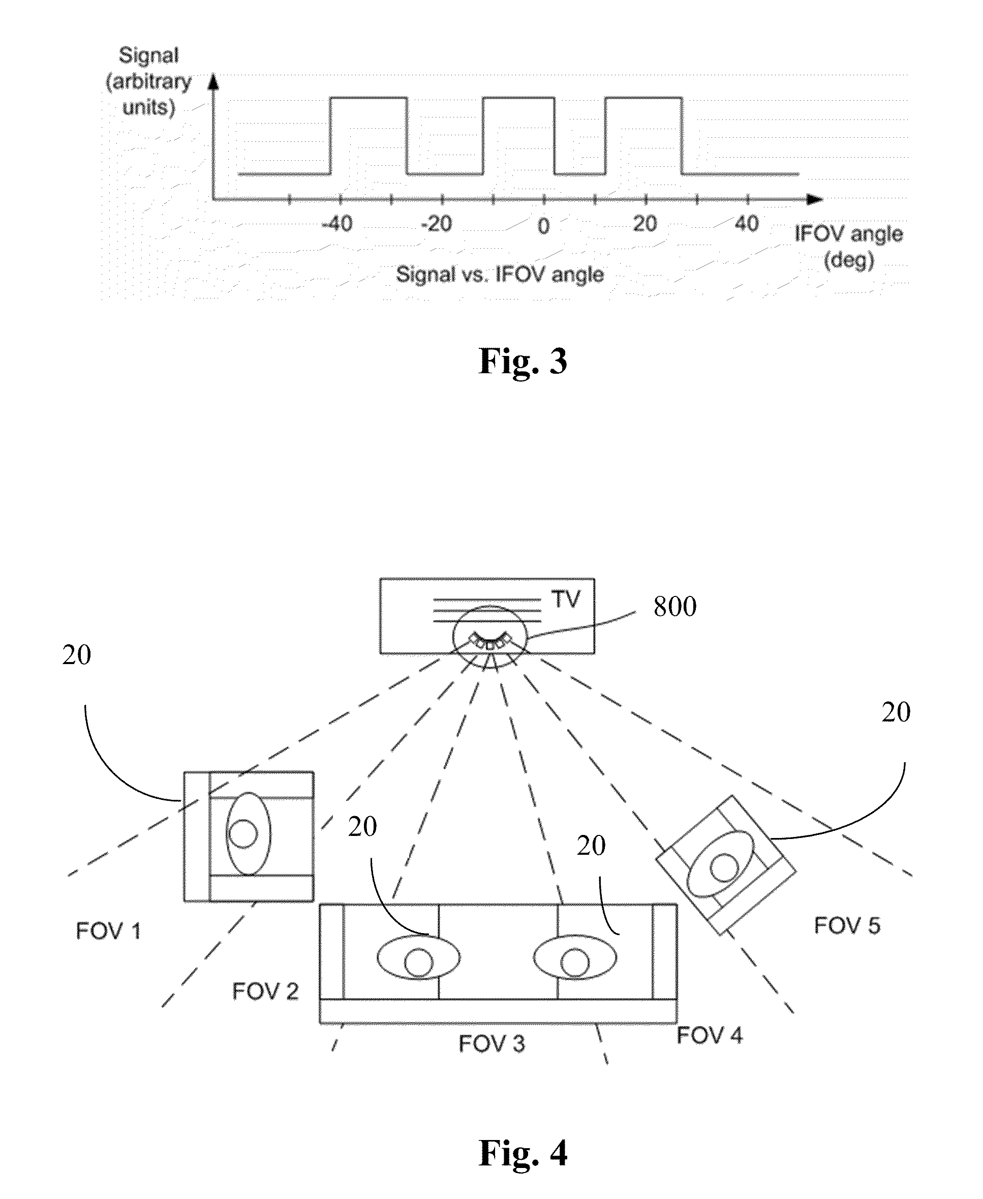 Presence Detector and Method for Estimating an Audience