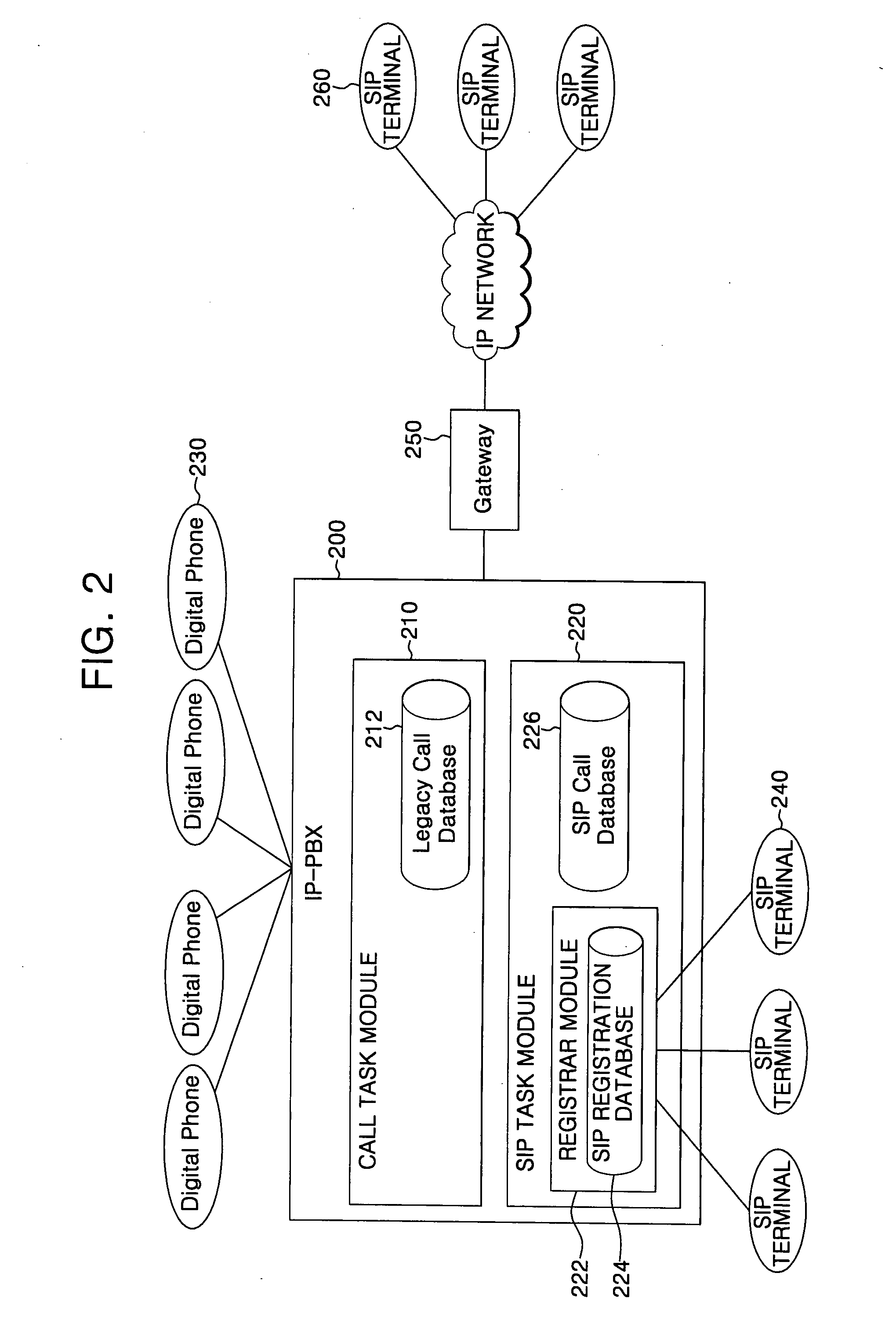 IP-PBX system and method for linking VoIP terminal therewith