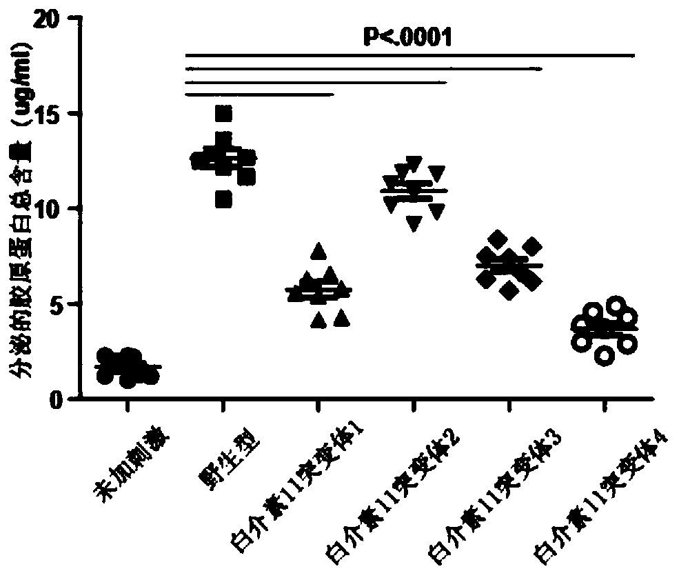 Interleukin 11 mutant and application thereof in treating hepatic fibrosis