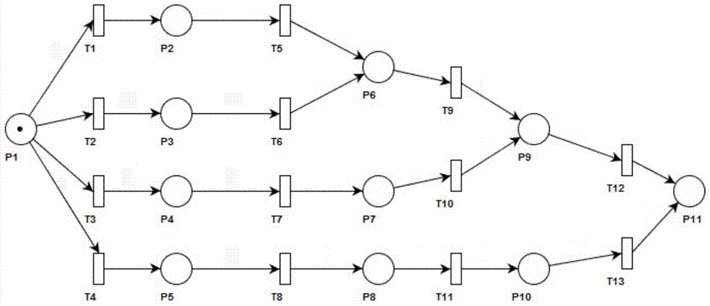 Selection method of multiple design schemes for complex systems based on petri nets