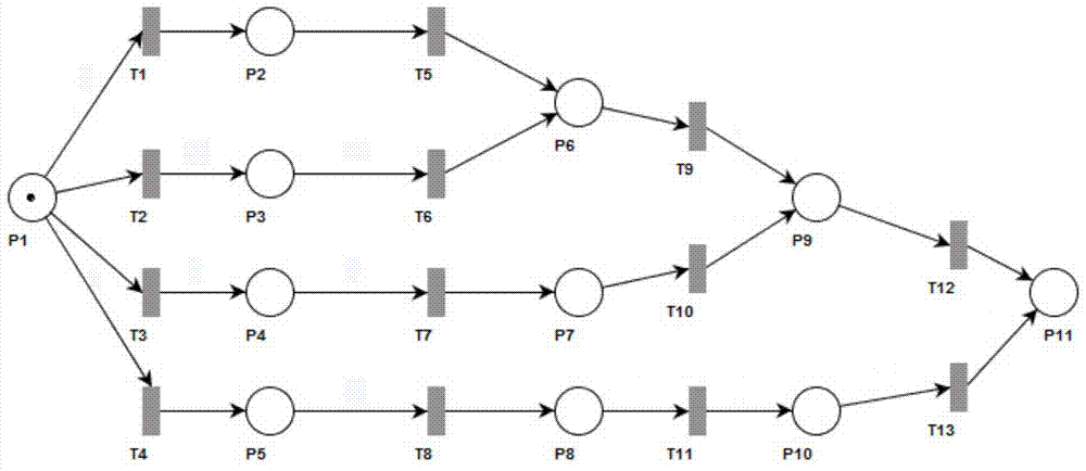 Selection method of multiple design schemes for complex systems based on petri nets