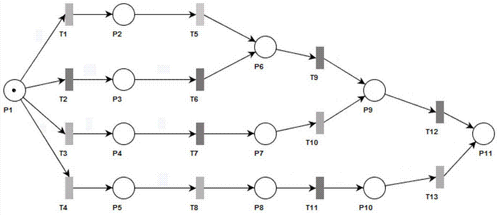 Selection method of multiple design schemes for complex systems based on petri nets