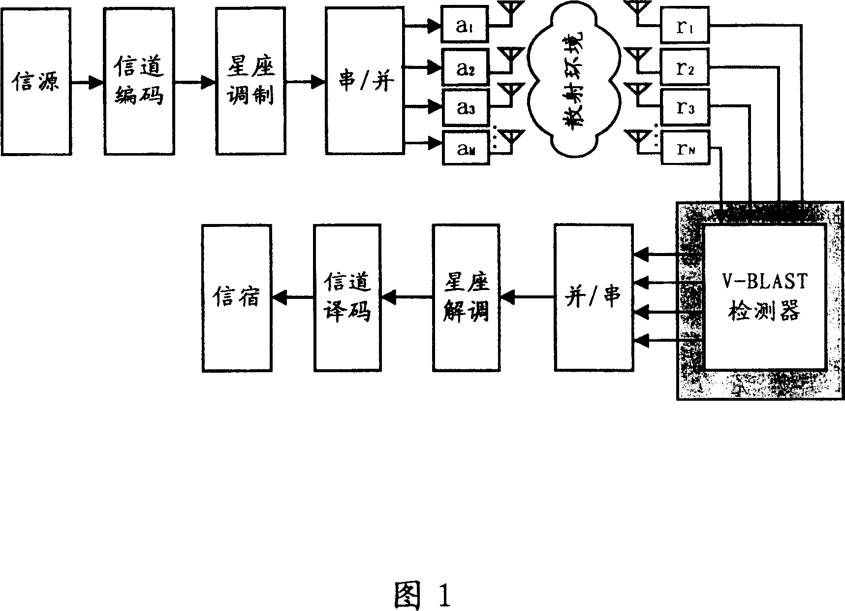 Detecting method and device for vertical-bell laboratory layered space-time code