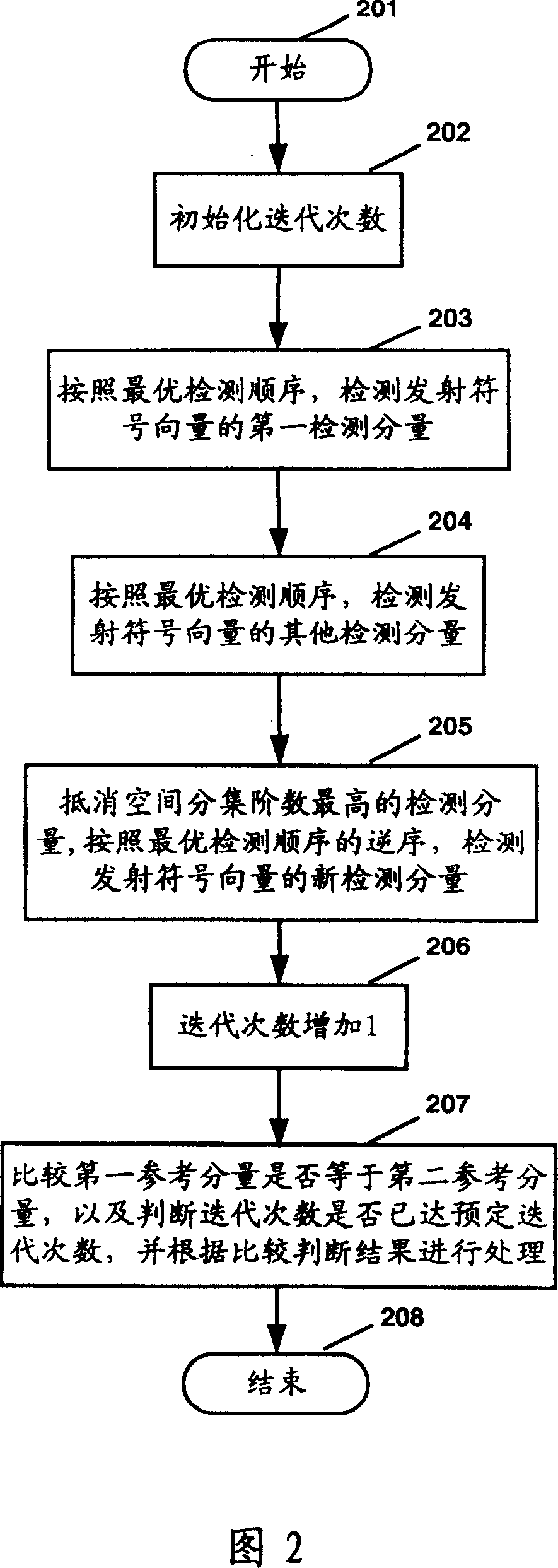 Detecting method and device for vertical-bell laboratory layered space-time code