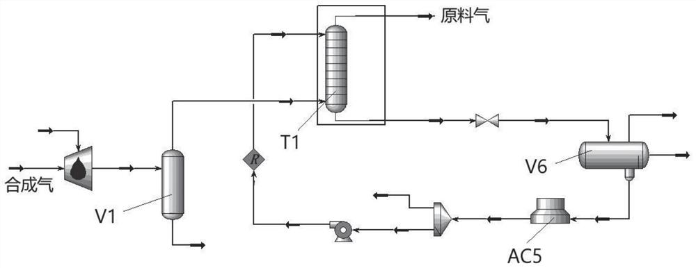 High-efficiency underground coal synthesis gas ground treatment process