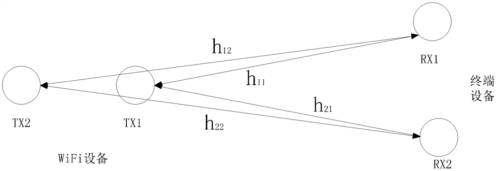 Method and terminal equipment for increasing the radio frequency channel to improve the mimo throughput direction