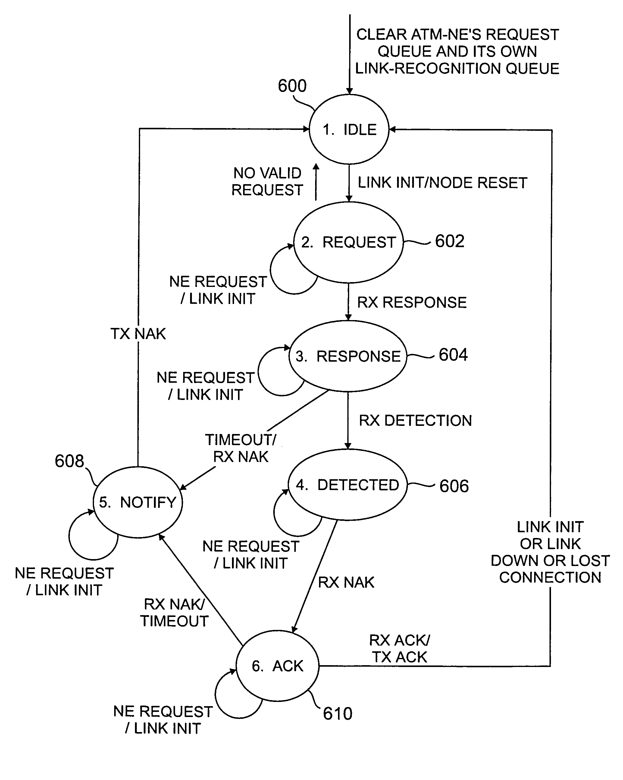Apparatus and method for automatic port identity discovery in hierarchical heterogenous systems