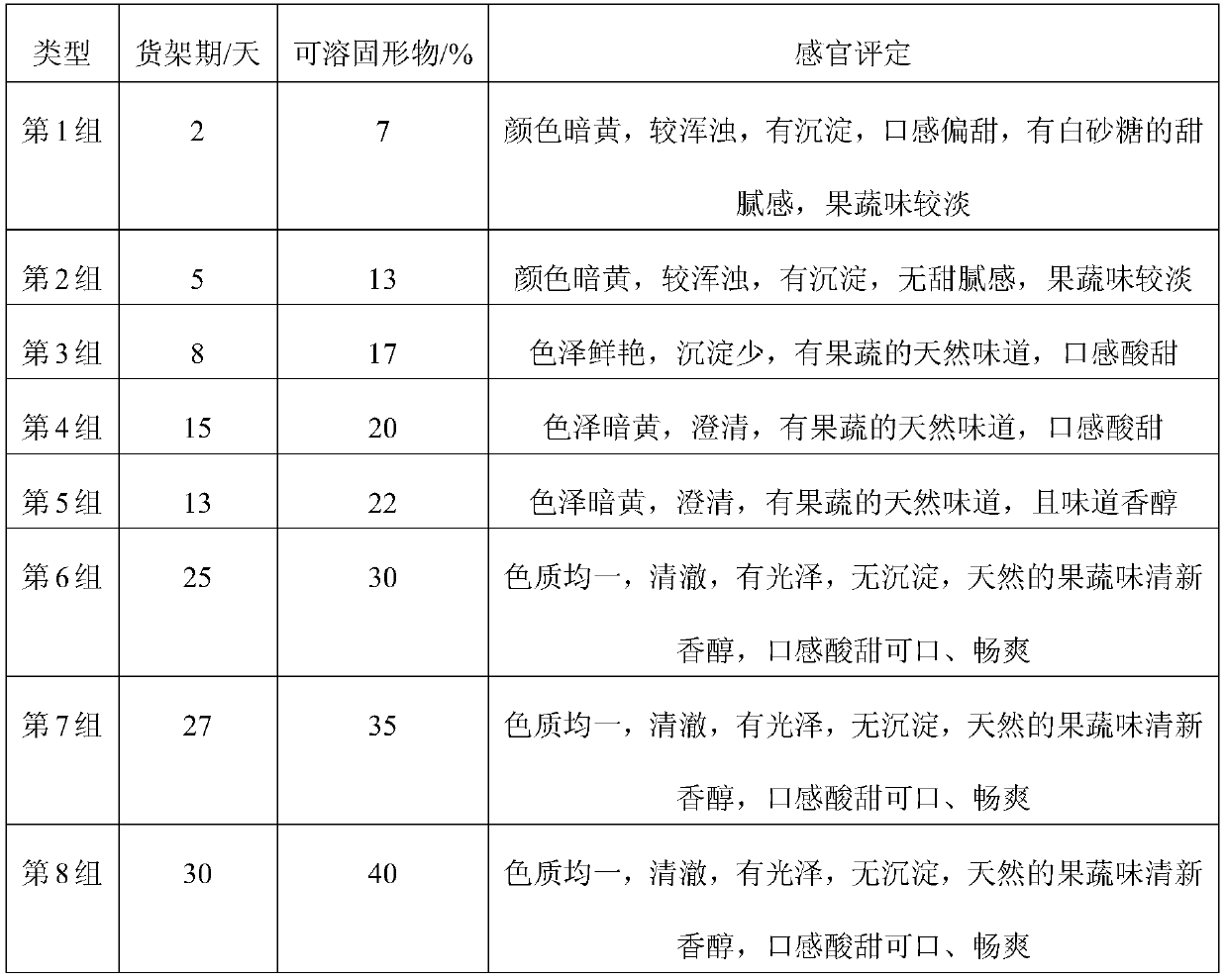 A kind of health-care compound fruit and vegetable drink and its preparation method