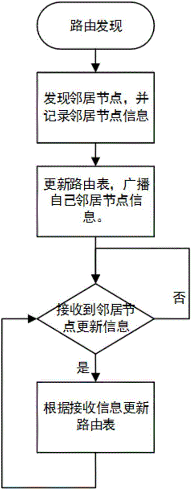 ADHOC network multichannel communication method based on bluetooth cooperation