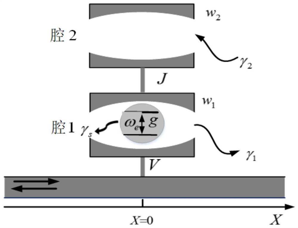 PT symmetry-based one-dimensional waveguide single photon transmission property analysis method