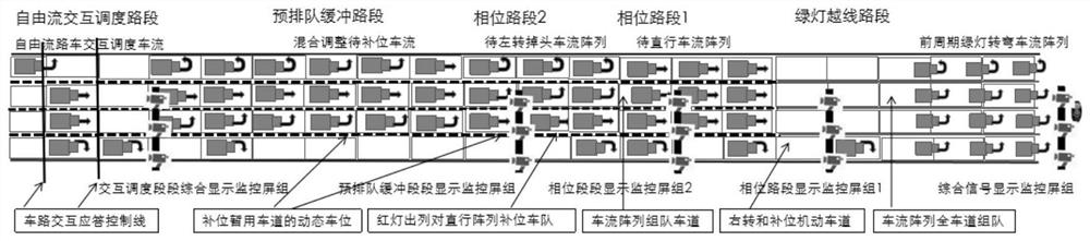 Vehicle Flow Array and Signal Cooperative Control System