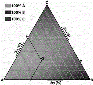 Two-dimensional continuous component sample, and preparing method and application thereof in quick determination of phase diagram high flux