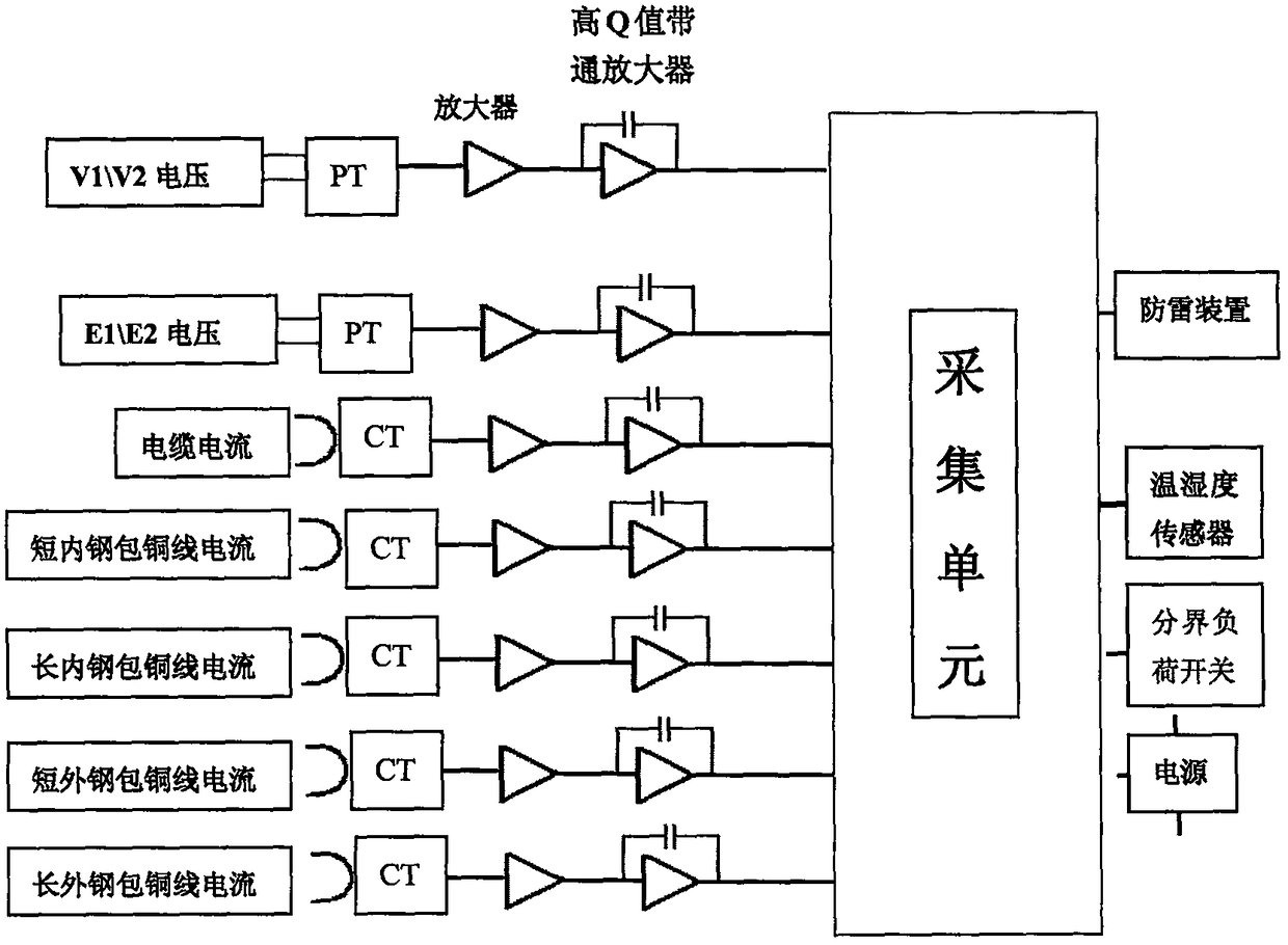 Outdoor railway signal collecting system