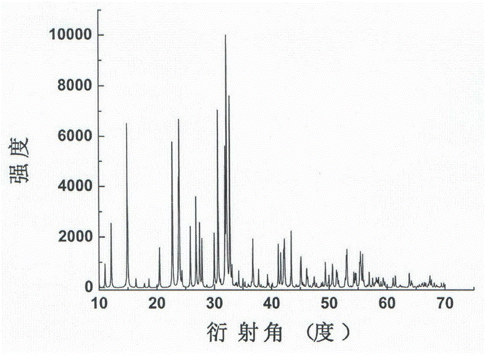 Compound lead chlorate, lead chlorate infrared nonlinear optical crystal, and preparation method and uses of lead chlorate infrared nonlinear optical crystal