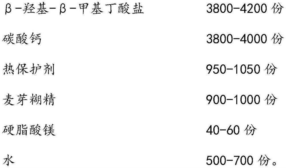 Thermal protective agent of HMB, application of thermal protective agent, HMB derivative and application of HMB derivative