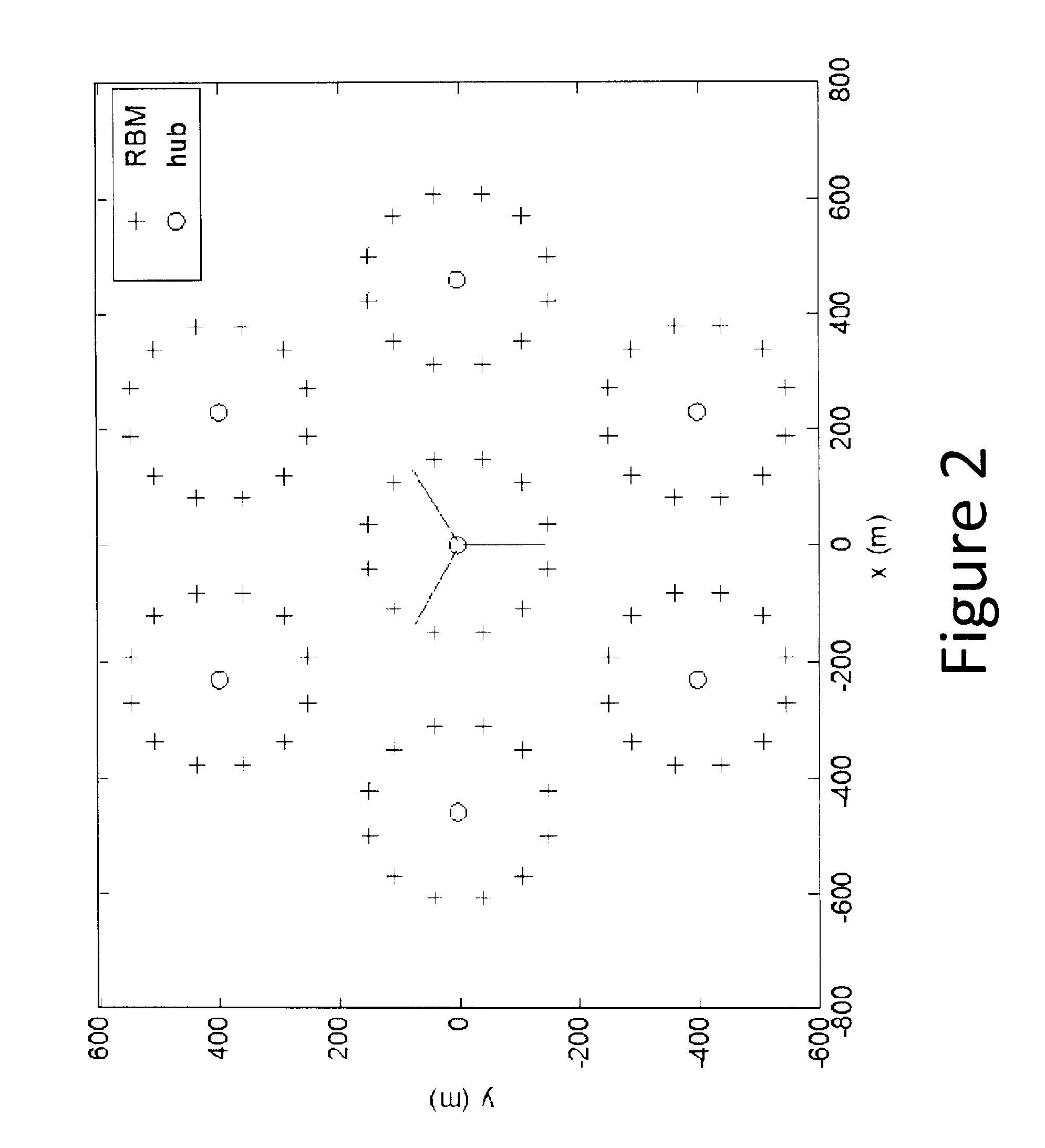 Method and apparatus for determining network clusters for wireless backhaul networks