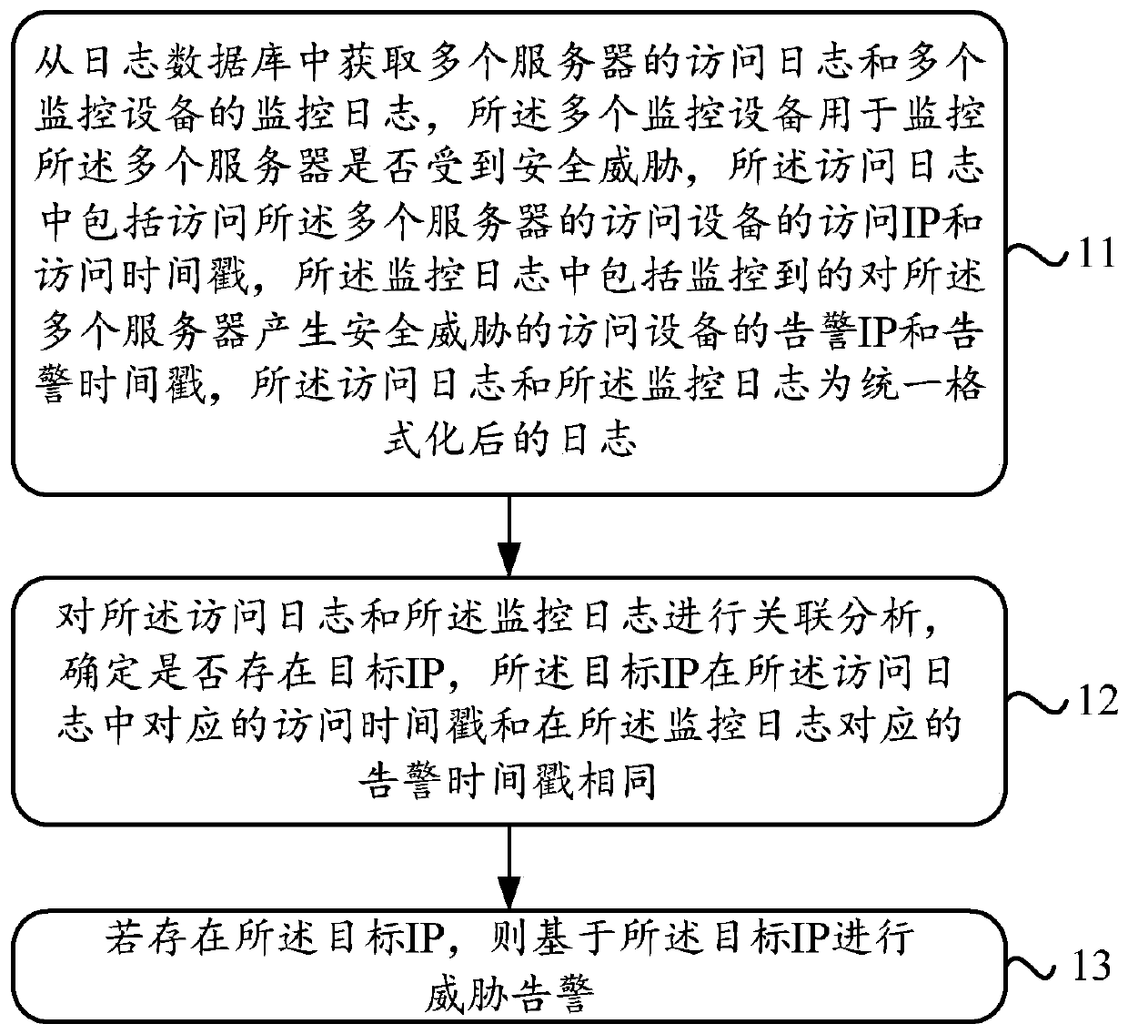 Alarm method and device thereof