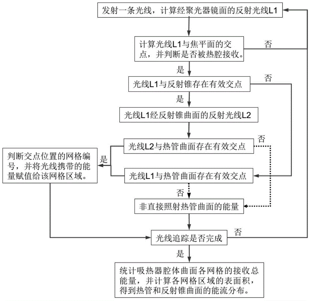 Prediction method for power-flow distribution on surface of heat ...