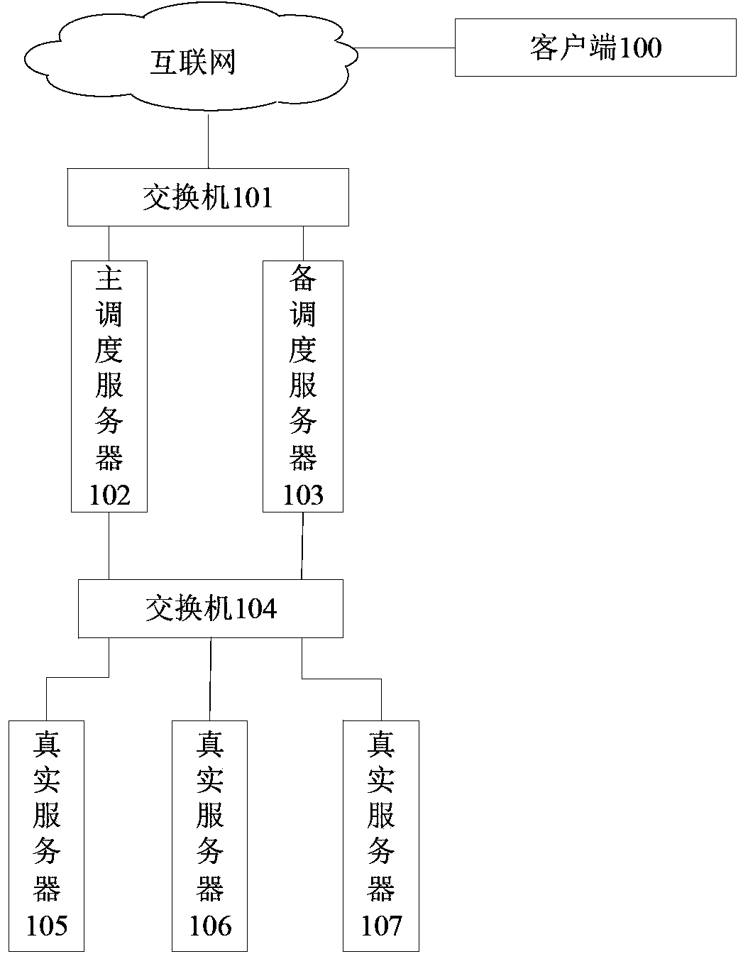 Method for maintaining TCP connection in fault switching