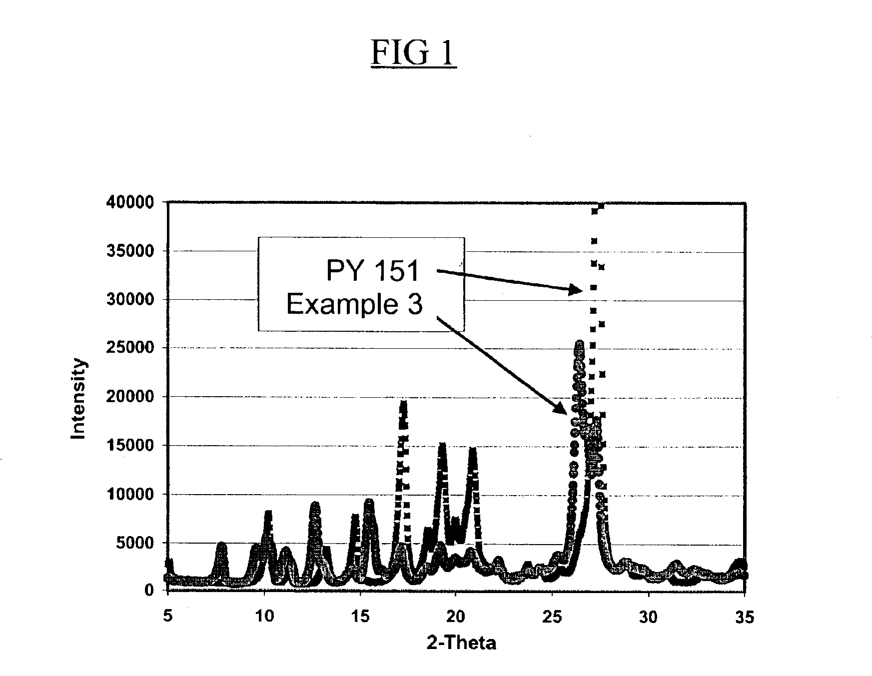 Modified organic colorants and dispersions, and methods for their preparation