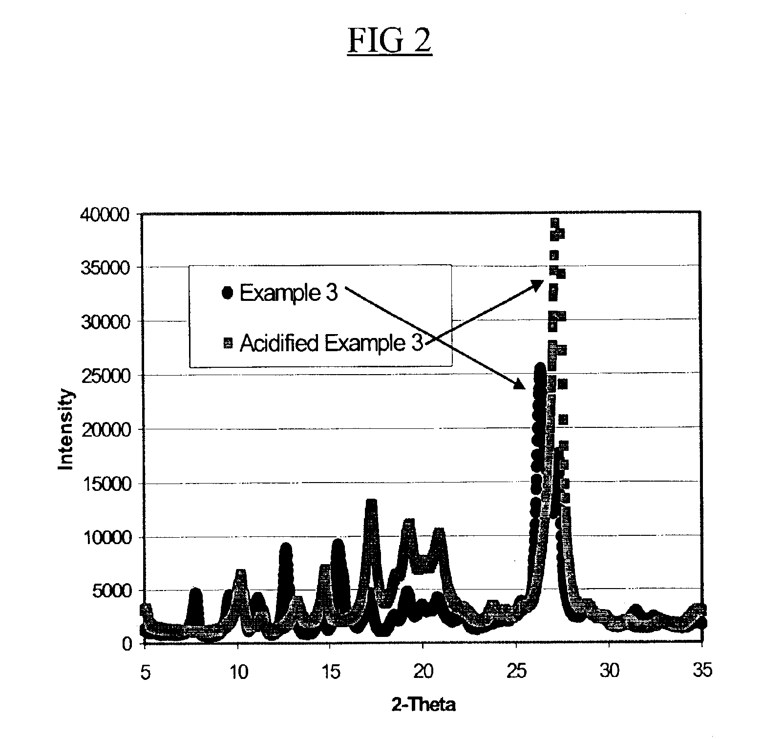 Modified organic colorants and dispersions, and methods for their preparation
