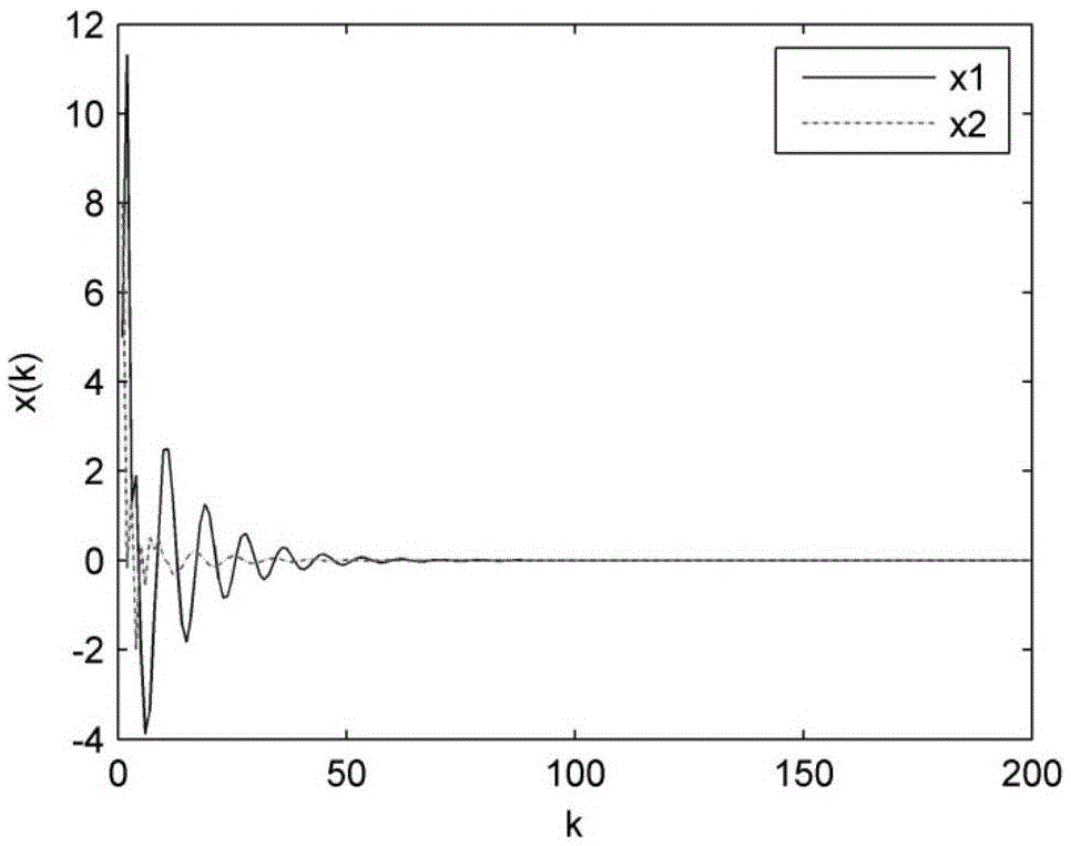 Stability determination method of uncertain network multiple time delay system