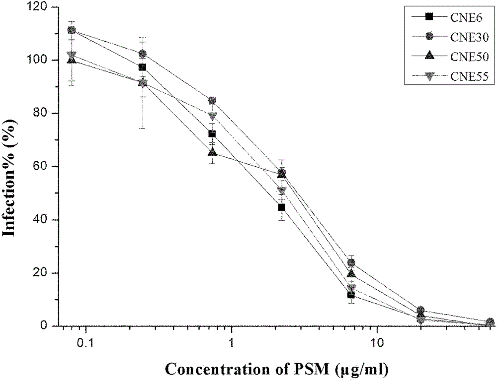 Application of poly(4-styrenesulfonic acid-co-maleic acid) sodium and medicinal composition thereof