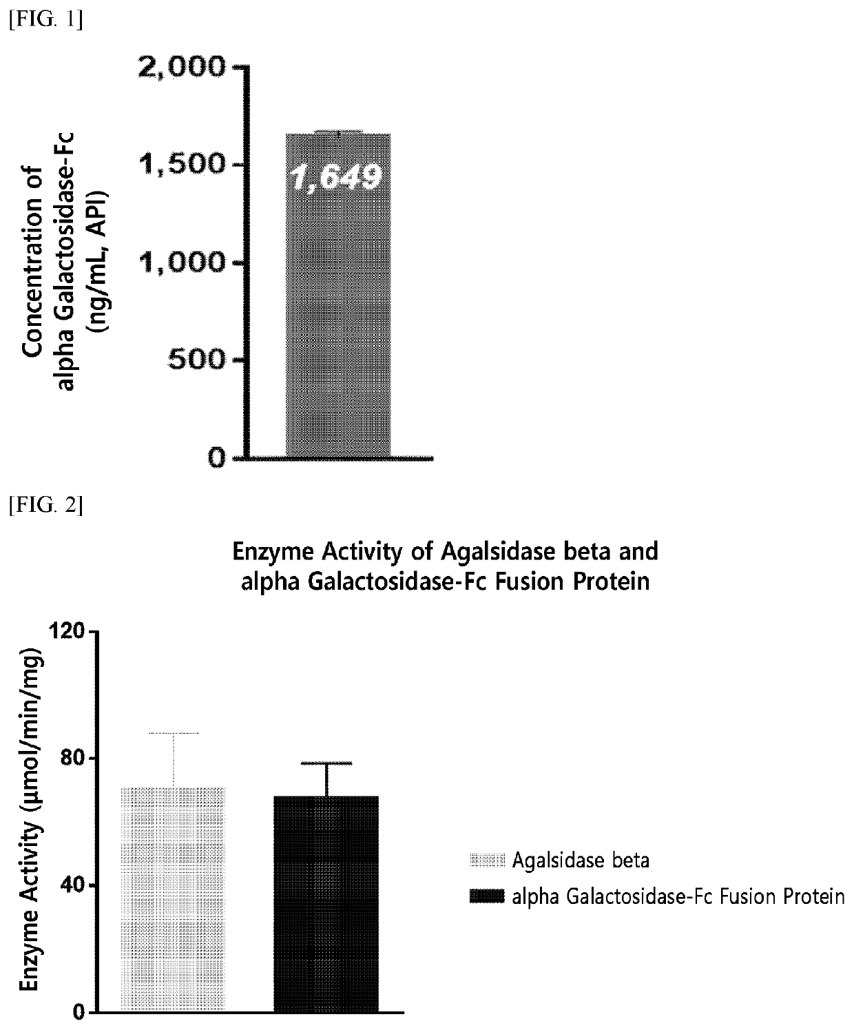 Therapeutic enzyme fusion protein having a novel structure and use thereof