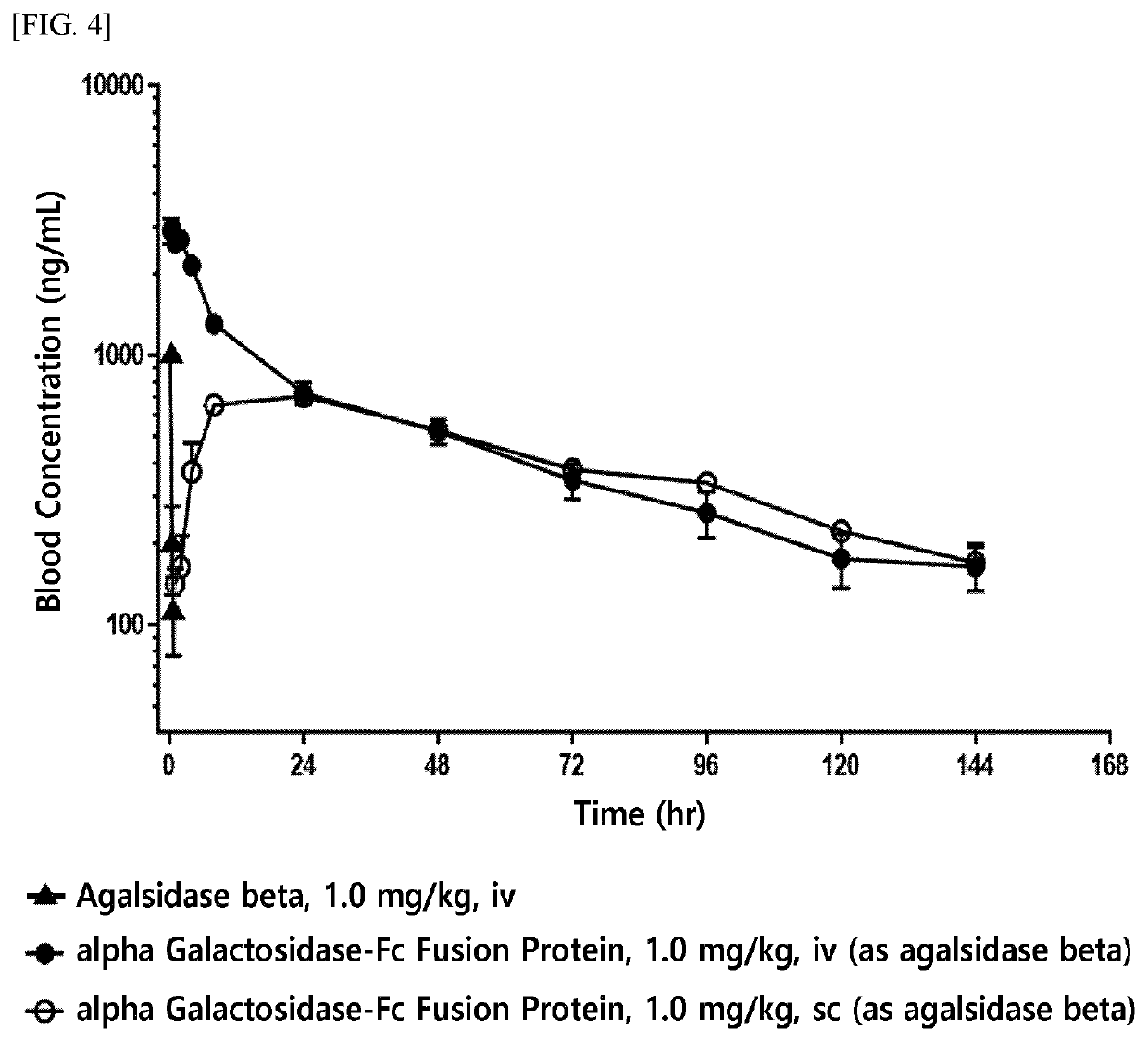 Therapeutic enzyme fusion protein having a novel structure and use thereof