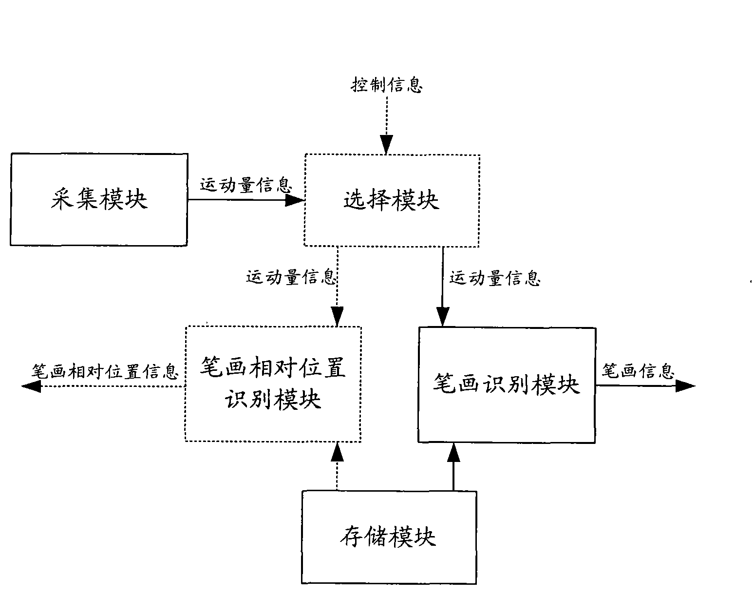 Stroke writing identification device, mobile terminal and method for realizing spatial writing