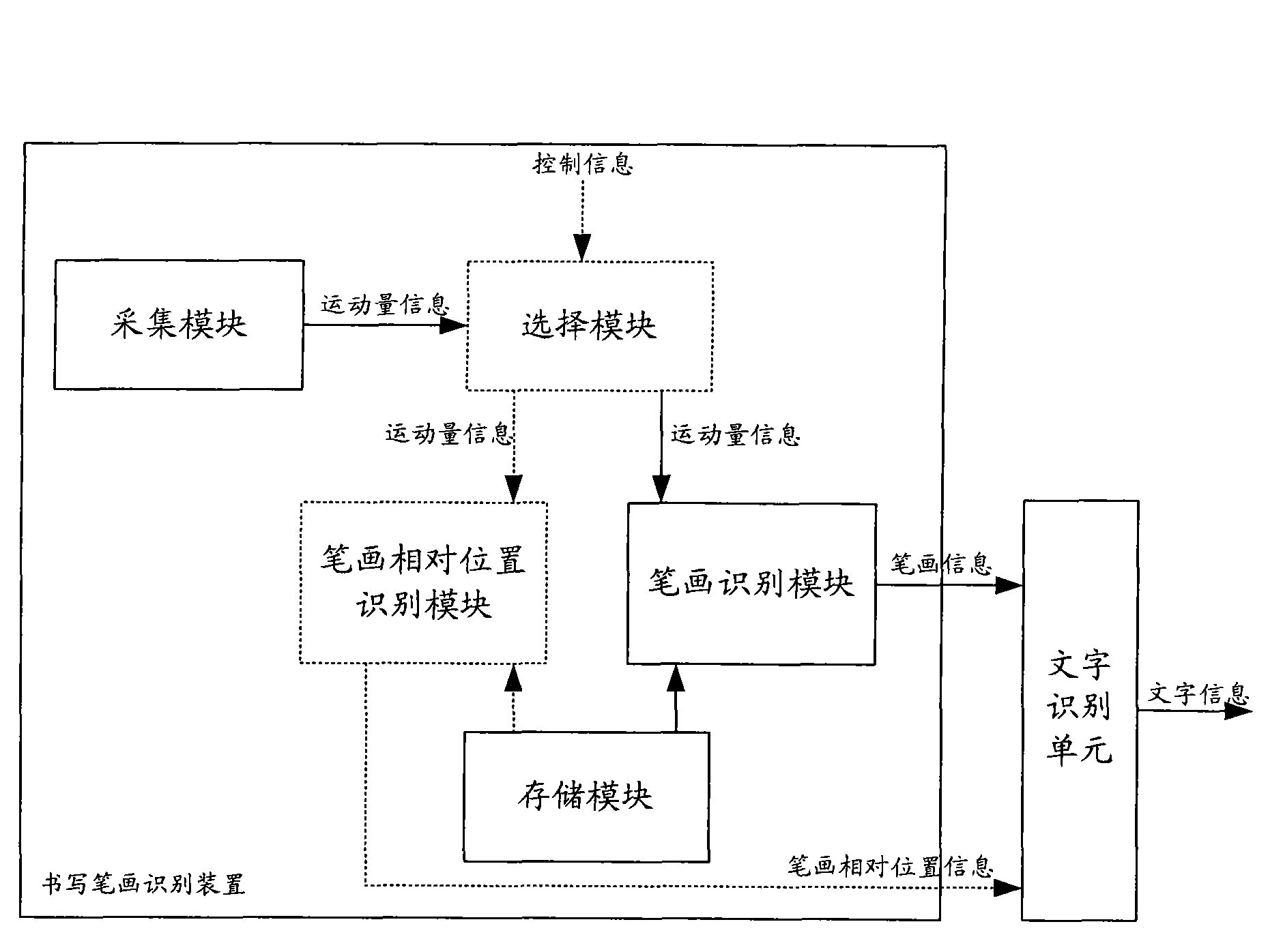 Stroke writing identification device, mobile terminal and method for realizing spatial writing