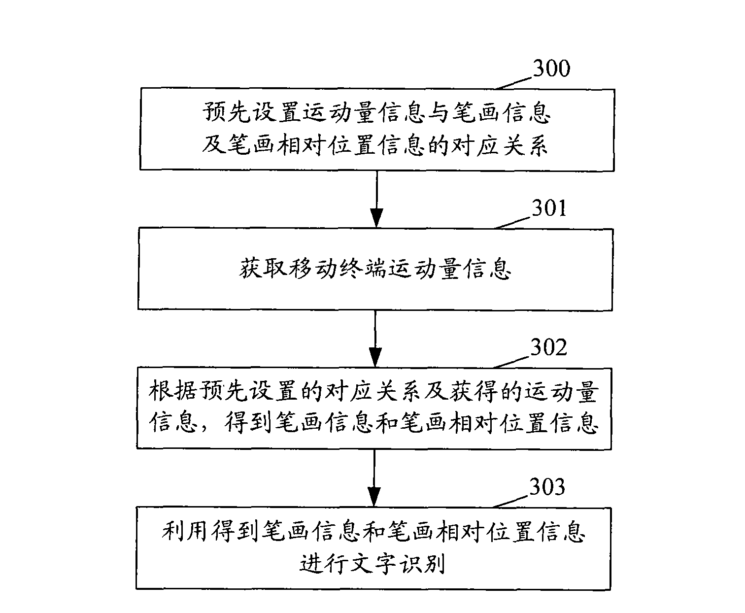 Stroke writing identification device, mobile terminal and method for realizing spatial writing