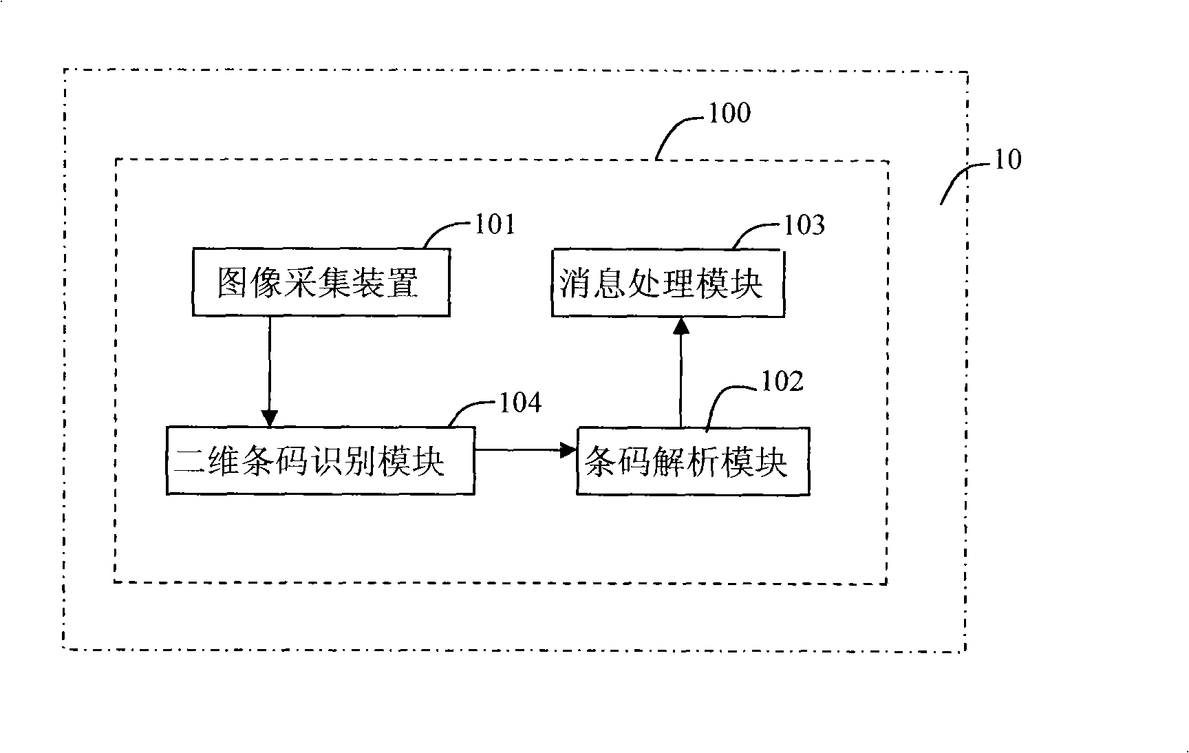 Method and device for scanning two-dimension bar code and transmitting message