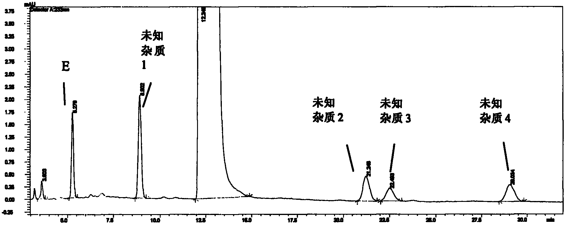 High performance liquid chromatographic analysis method of bendamustine hydrochloride and its related substances