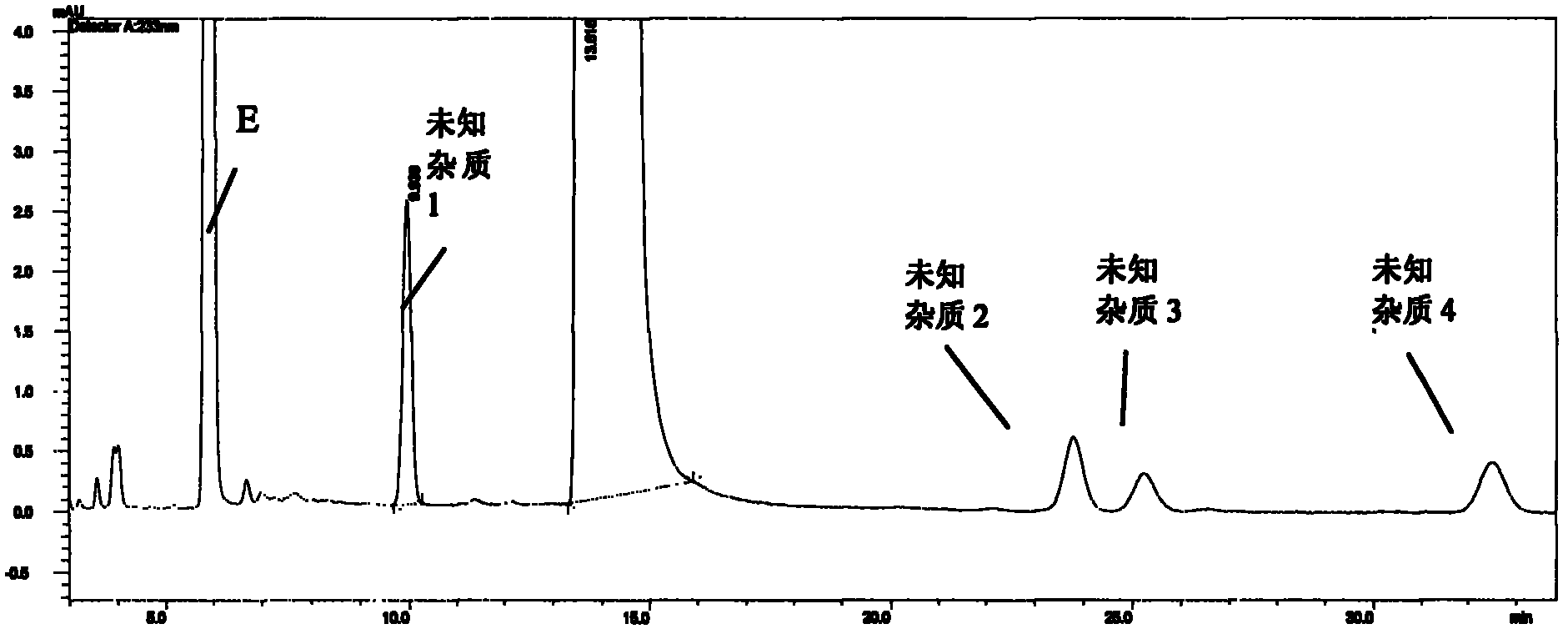 High performance liquid chromatographic analysis method of bendamustine hydrochloride and its related substances