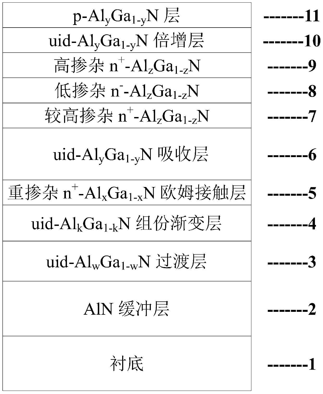 Group III nitride semiconductor avalanche photodetector with absorption and multiplication layer separation structure