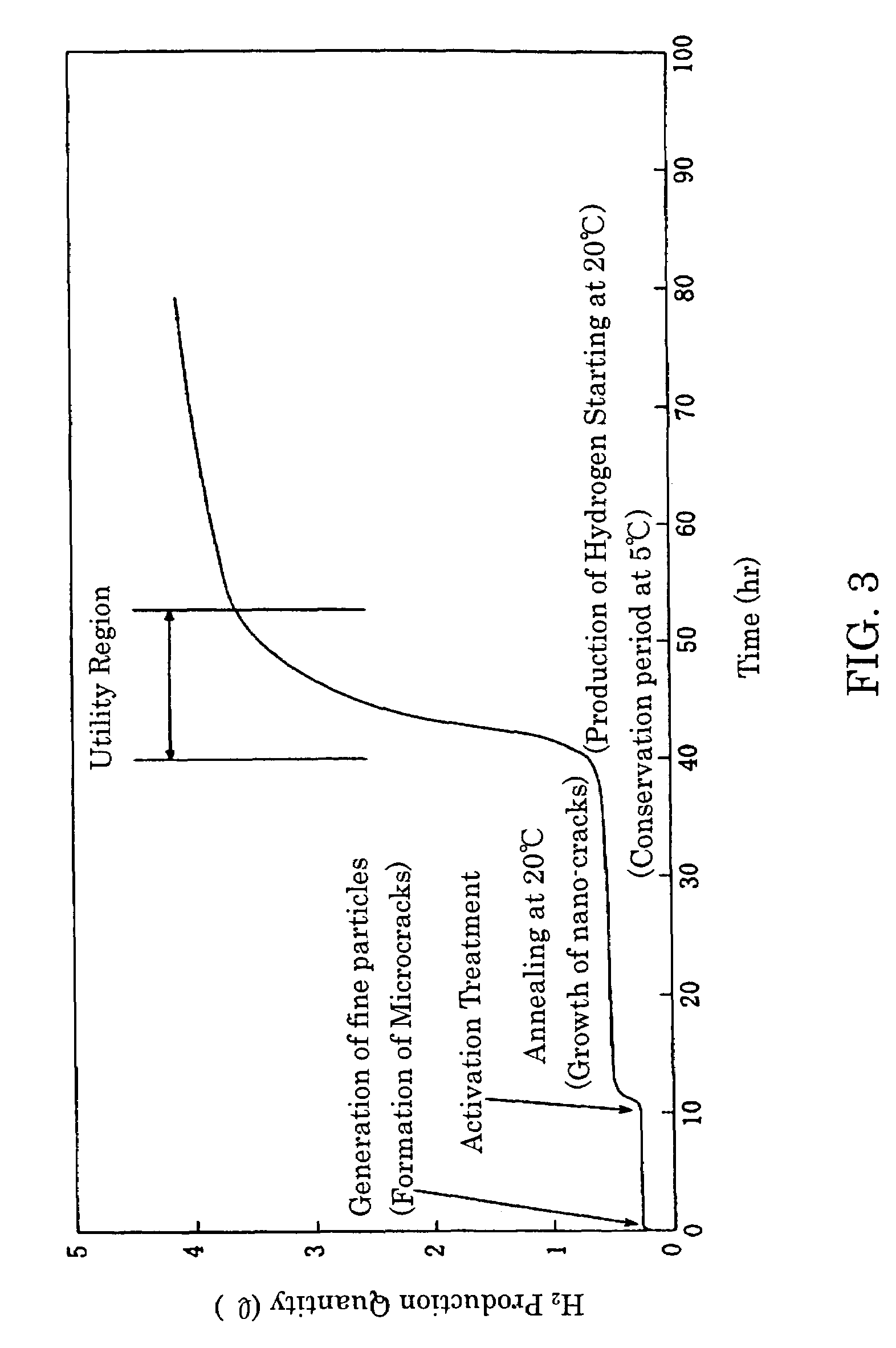Method for producing hydrogen gas utilizing mechano-corrosive reaction