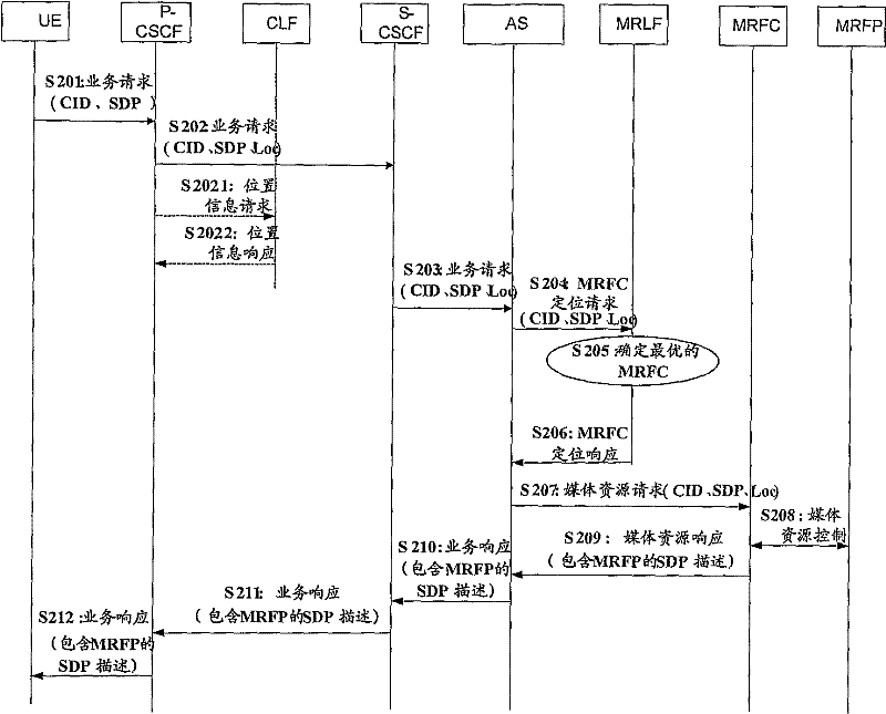 Media resource scheduling method and system