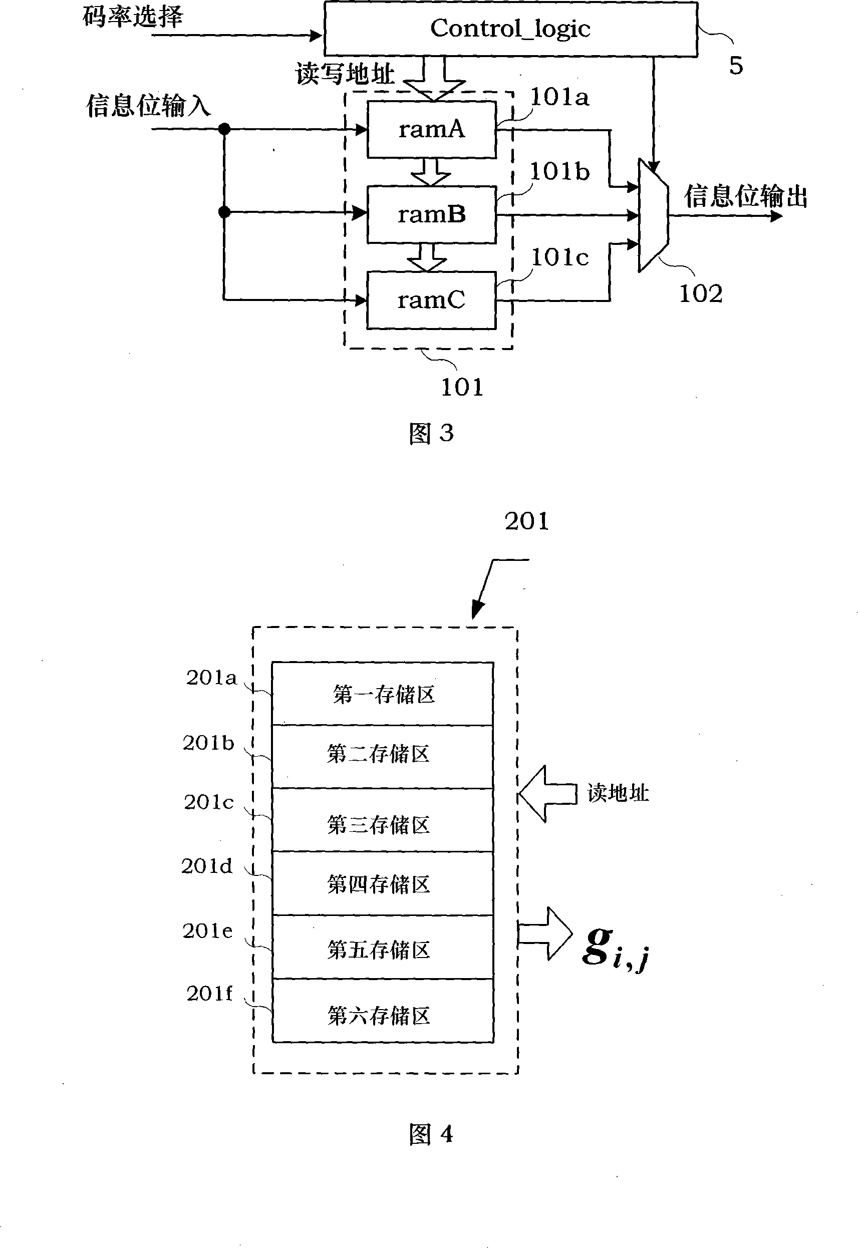 Encoder device and encoding method for LDPC code