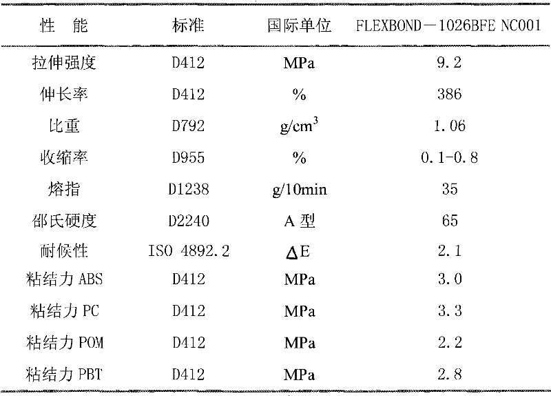 Thermoplastic elastomer and preparation method thereof