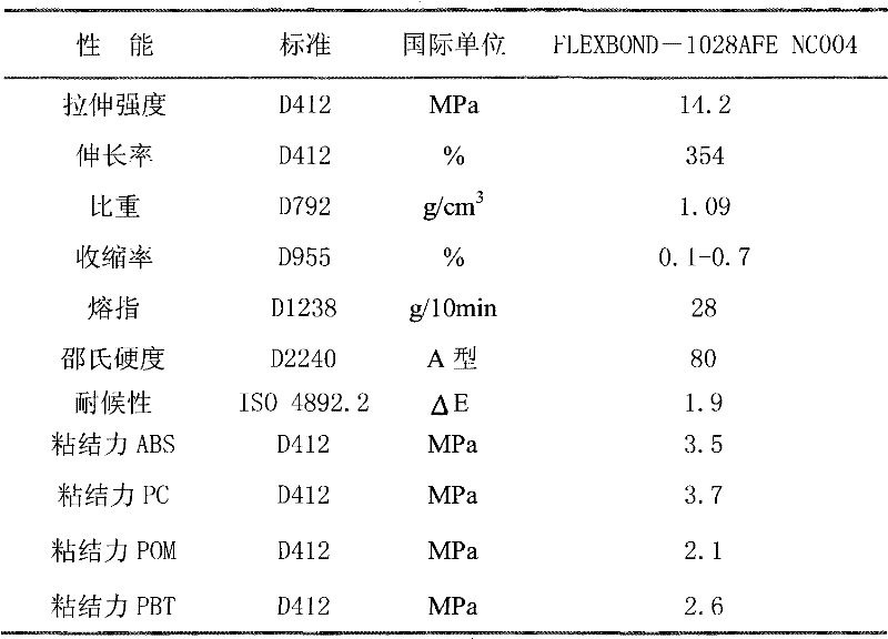 Thermoplastic elastomer and preparation method thereof