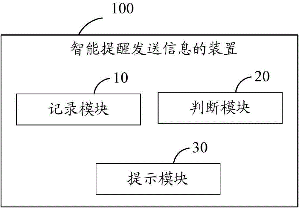 Method and device for intelligently prompting user to send message