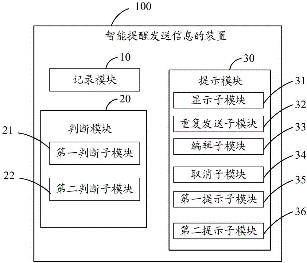Method and device for intelligently prompting user to send message
