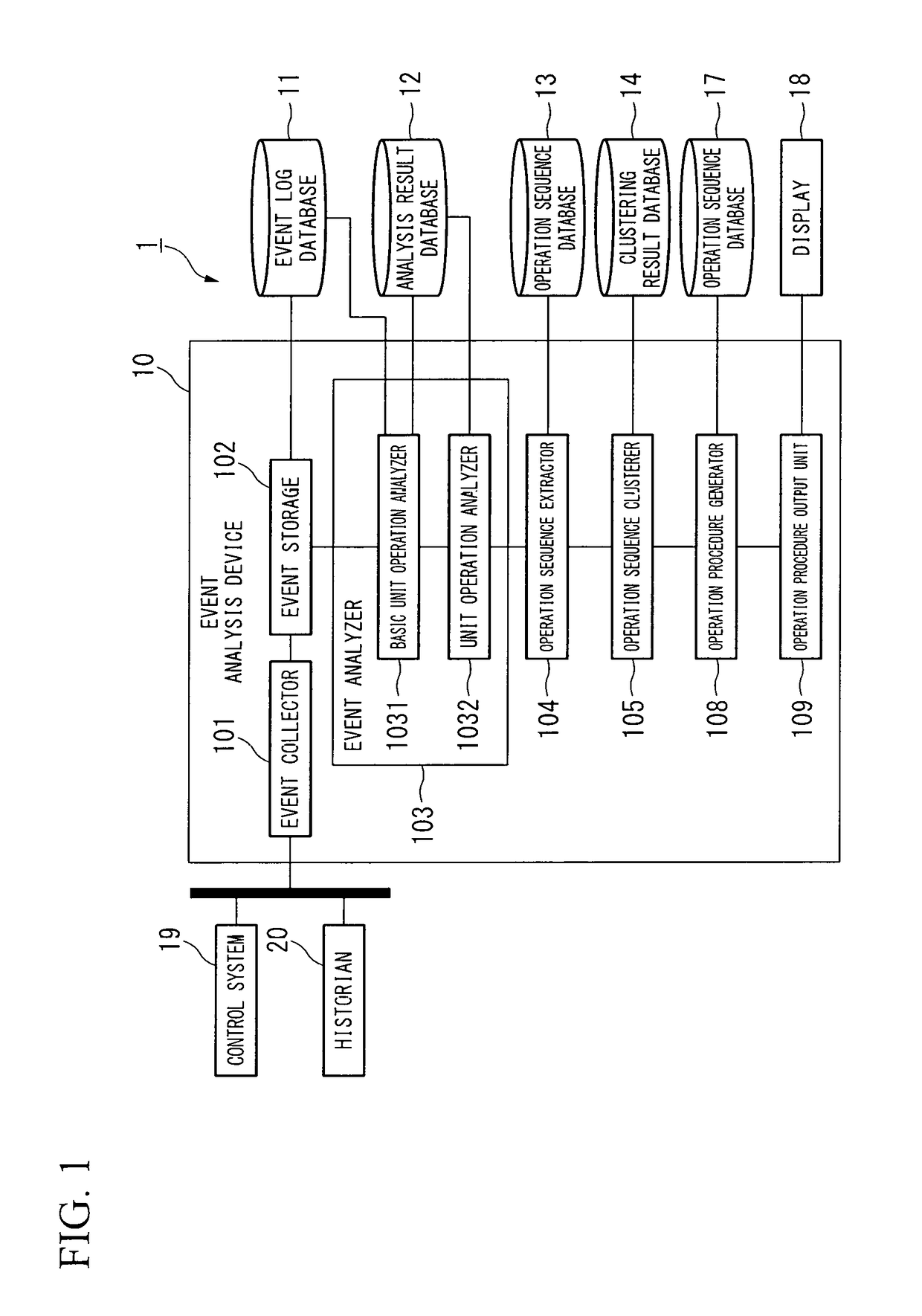 Event analysis device, event analysis system, event analysis method, and event analysis program