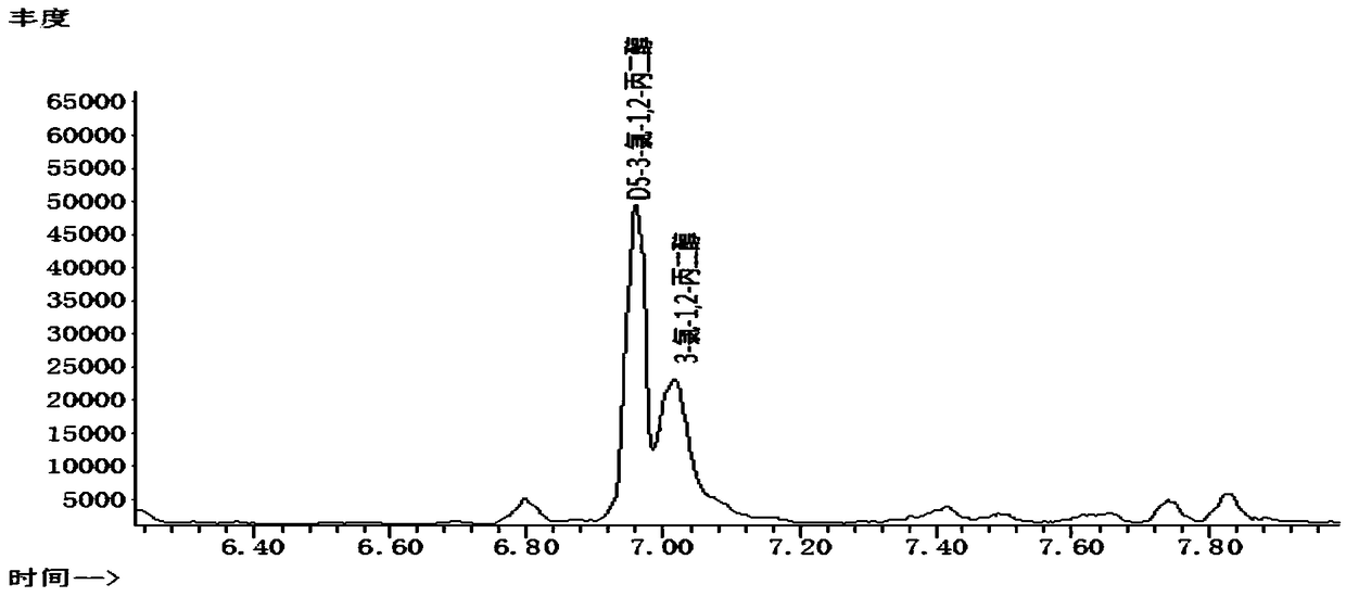 Method for determining 3-chloro-1,2-propanediol in seasoning