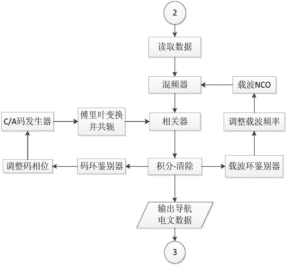 A Slope Bit Synchronization Method for Satellite Navigation Signals